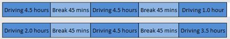 Maximum Daily Driving Time can be increased to 9 hours twice a week