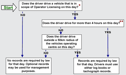 HGV Exemptions