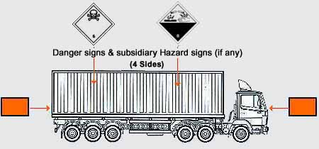 Freight containers should also display relevant placards (hazard diamonds) on all
            four sides of the container