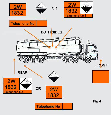 Placards required on a GB registered vehicle on a GB domestic journey