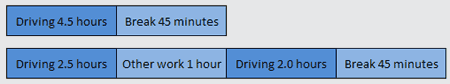 Drivers Break