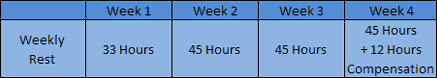 Example of Weekly Rest Compensation