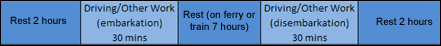 Example of break on a Ferry Crossing