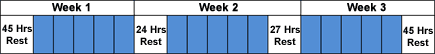 Example of Reduced Weekly Rest Compensation