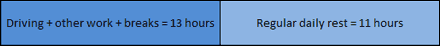Regular Daily Rest Period