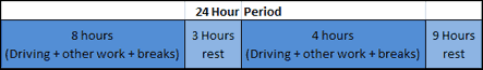 Split Daily Rest