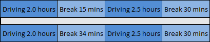 Drivers Split Break (Legal)