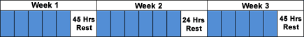 Example of Reduced Weekly Rest Compensation
