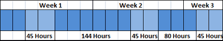 Example of Weekly Rest
