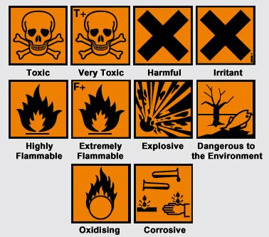 What does the ford hazard sign mean #8