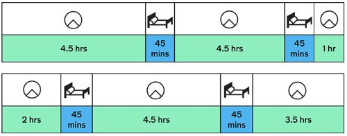 Maximum Drivers Daliy Working Time Chart