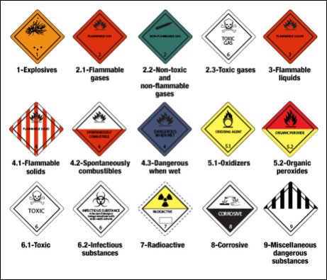 Hazard Warning Notices