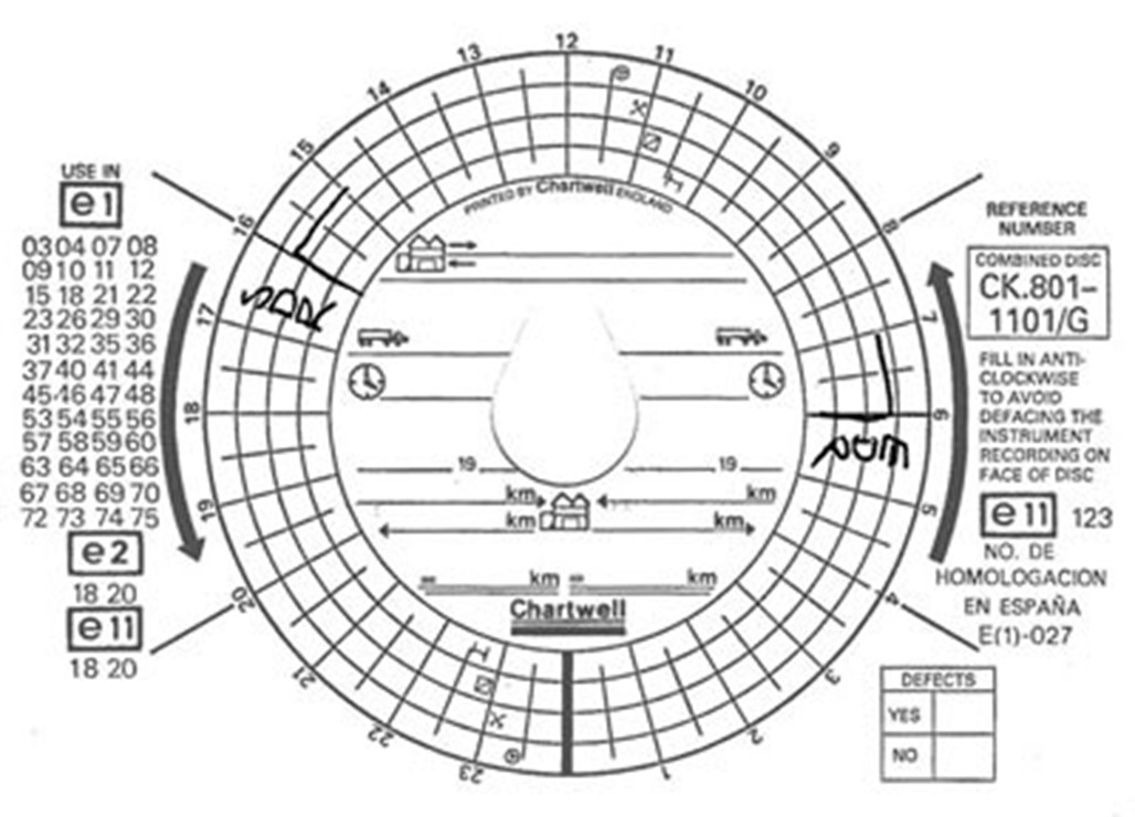 Tachodisc