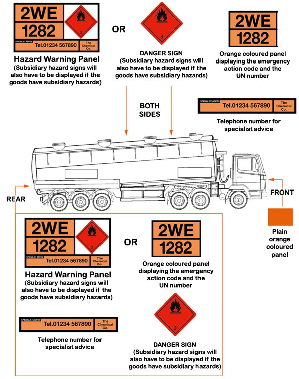 Vehicle outlet hazard signs
