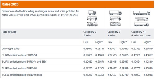 Toll rates