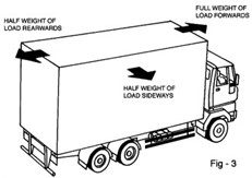 Principles of Load Safety
