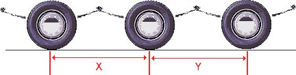 Outer axle spread spacing for three closely-spaced axles