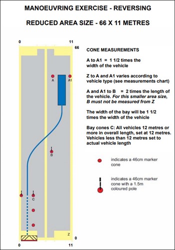 Manoeuvring Excercise - Reversing